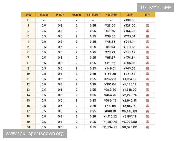 百家乐倍投技巧与心理控制结合提升玩家胜率和游戏乐趣的全面指南